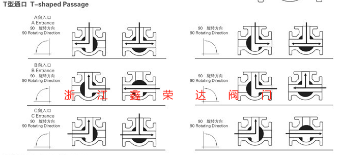  电动低温三通球阀T型介质流向图